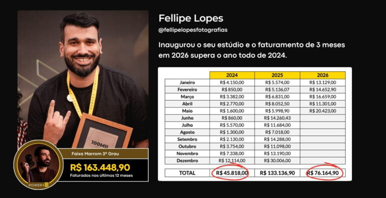Fellipe Lopes_depoimento 120k